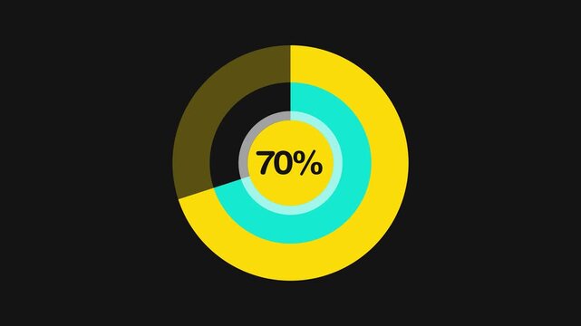 70 percent number circle pie diagram chart animated. Pie chart animated video with 70 percent. Statistics Business and finance concept
