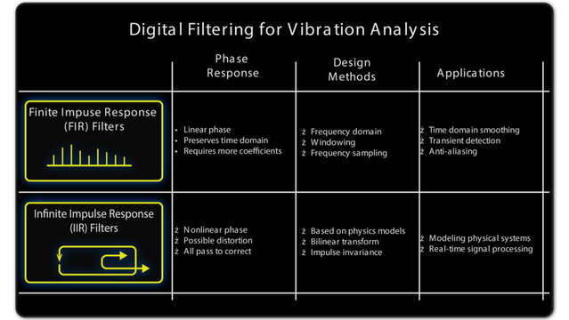 Line drawing showing digital filter terms and including finite impulse response (FIR) and infinite impulse response (IIR) filters