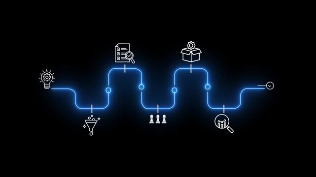 Creative idea generation for new product development concept. Creative thinking and innovation. Neon Line Roadmap with stages of innovation icons, animation on black background.