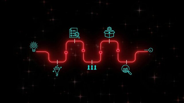 Creative idea generation for new product development concept. Creative thinking and innovation. Neon Line Roadmap with stages of innovation icons, animation on black background.