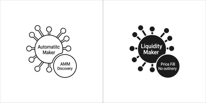 Automatic liquidity maker and amm discovery
