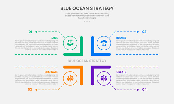 Blue ocean strategy infographic outline style with 4 point template with square matrix base structure with dotted line pointer for slide presentation