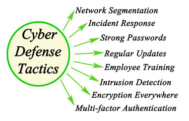 Eight Cyber Defense Tactics