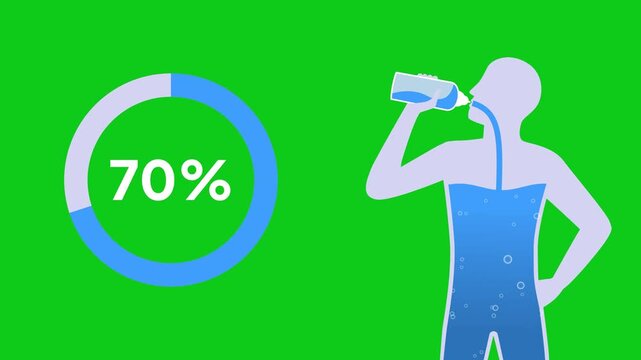 Man silhouette drinking water and percentage 70% water level for human body, Green background