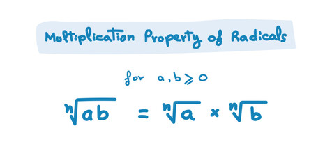 Naklejka premium Multiplication Property of Radicals in Mathematics.