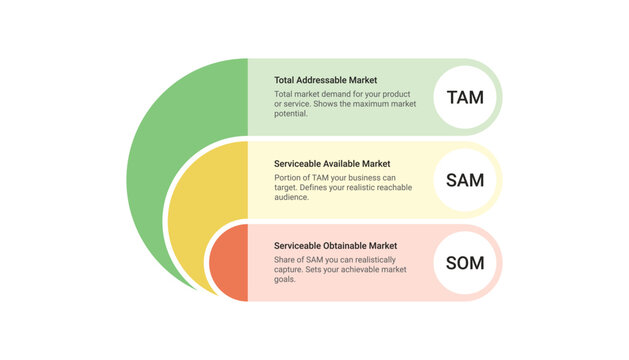 Market Analysis TAM SAM SOM Diagram Infographic