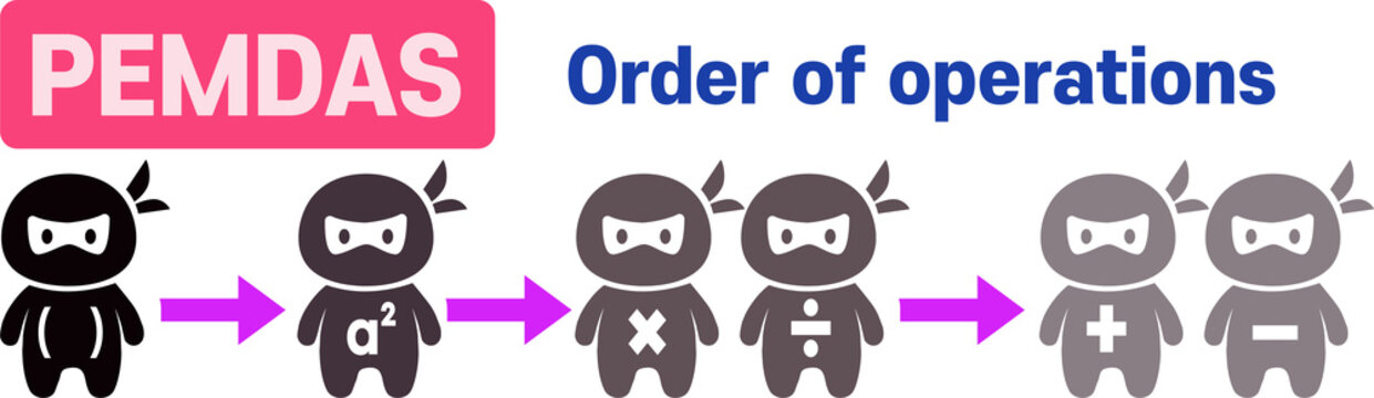 PEMDAS Order of Operations Rules