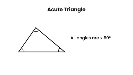 Acute Triangle Educational Chart Showing All Angles Less Than 90 Degrees