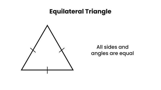 Motion of Educational chart showing types of triangles with labeled angles: Equilateral, isosceles, Scalene, Acute, Obtuse and right triangle, including angle sum properties and definitions