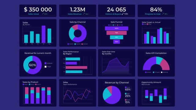 Company financial analysis graph ux dashboard animation dark set. Statistical diagrams for data management. Product development. Animated pitch deck presentation. Diagram report HD video collection