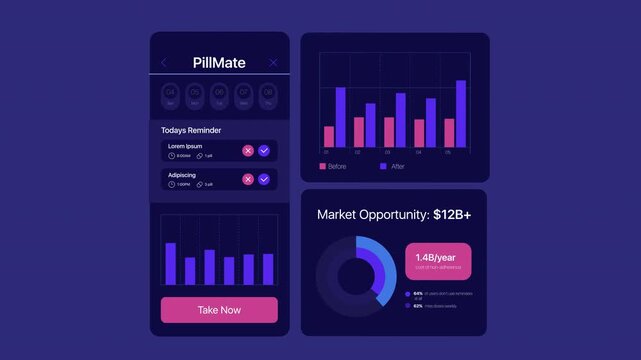 Informational diagrams graph ux dashboard animation dark set. Taking pharmacy reminder. Market value research, analysis. Animated pitch deck presentation. Diagram report HD video collection