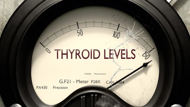 Thyroid levels meter showing big levels of thyroid levels. Dangerously increasing high values of thyroid levels, critical overload. Too much, off the charts. Max thyroid levels