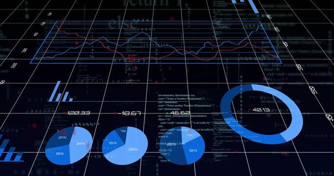 Displaying data visualizations on analytics dashboard, with line graph pie charts donut chart