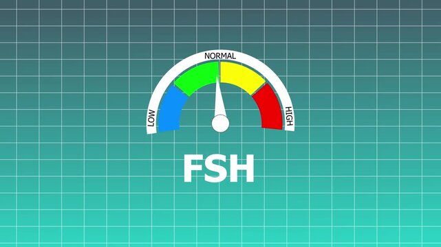 Follicle Stimulating Hormone FSH Level Indicator Gauge with Low Normal and High Readings on white color Grid and cyan color Background