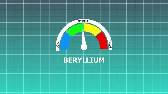 Beryllium level indicator with low normal and high zones on white grid and cyan background electrolyte mineral