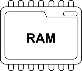 RAM