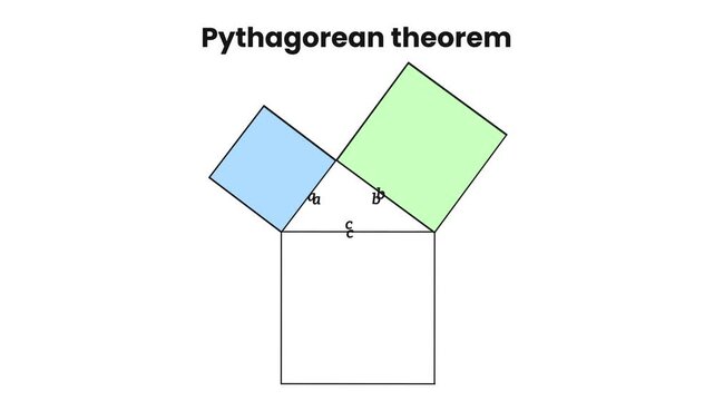 pythagorean theorem with right triangle, Pythagoras theorem triangle, Math formula, Handwritten, the square of the hypotenuse side is equal to the sum of squares of the other two sides 