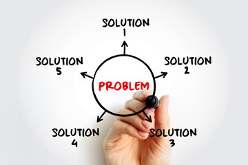 Problem solving aid mind map business concept with marker