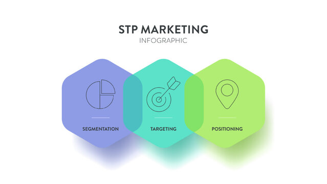 STP marketing framework model infographic diagram template with icon for presentation has segmentation and targeting, positioning. target market positioning map. Brand positioning value proposition.