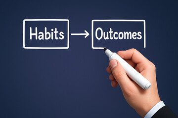 Whiteboard diagram habits &rarr; outcomes &mdash; cause and effect for coaching and productivity