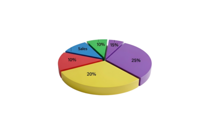 Three dimensional multicolored chart visually represents data proportions against a dark background