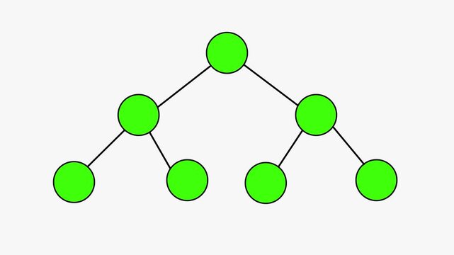 Animated binary tree appearing on screen. Letters appearing in the nodes organized like a binary search tree. Animation of a binary search tree. White background and green screen background.