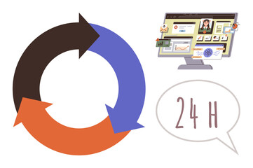 Circular arrows symbolizing an ongoing process, computer screen showcasing online activity and analytics, speech bubble with 24-hour notation. Ideal for workflow, time management, efficiency