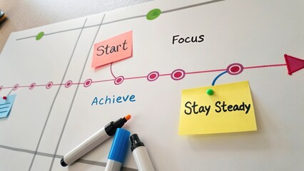 Visual Guide to Goal Setting and Achievement Step by Step Process