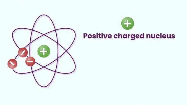 Atomic Structure: Positive Nucleus and Negative Electrons