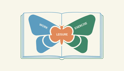 A serene workspace with a large planner open featuring a butterfly spread of different time blocks for work exercise and leisure promoting balance.