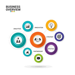 Visualizing core business components strategy, analytics, innovation, and partnership for comprehensive growth