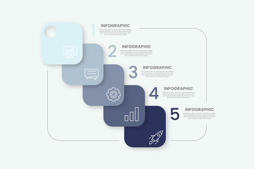 The infographic presents a sequence of steps in five layers of overlapping colors.
