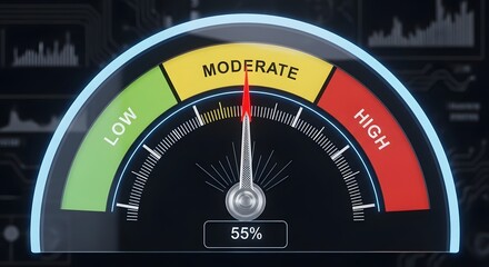 Digital gauge displaying a moderate risk level with a needle pointing to fifty five percent