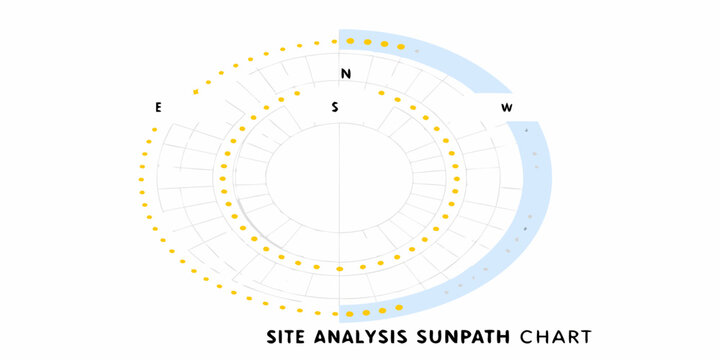 Diagram of a sun path chart for site analysis showing sun movement and cardinal directions