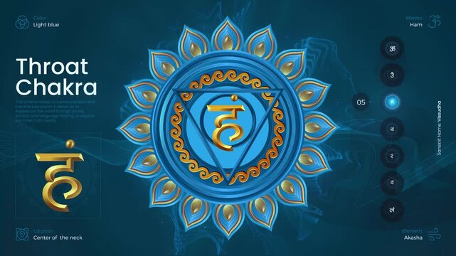 Throat Chakra Energy Movement - Blue Vishuddha Communication Meditation Loop
