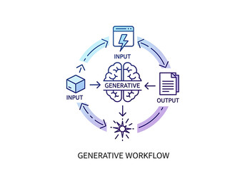 Generative AI Workflow Diagram Input Process Output and Iteration.