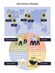 Blue Zones lifestyle illustrates longevity, world map pins of five zones, a habit wheel of Move Naturally and Connect, plus salad bowl icon for diet, transparent background. Doodle style diagram