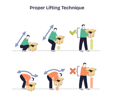 Proper lifting technique guide shows safe squat-lift and unsafe back-bend, emphasizes neutral spine and leg power, transparent background. Key objects, person, box, arrows. Doodle style diagram