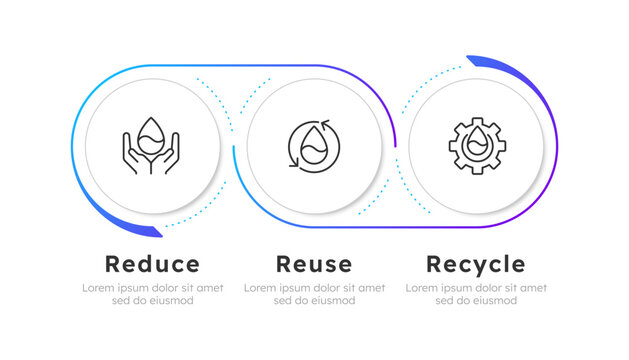 Water sources management infographic blue gradient lime circles. Wastewater treatment technology. Editable thin line icons diagram process with 3 steps. Montserrat-SemiBold, Regular fonts used