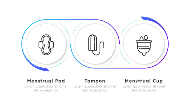 Women hygiene supplies infographic blue gradient line circles. Menstrual products. Period care. Editable thin line icons diagram process with 3 steps. Montserrat-SemiBold, Regular fonts used
