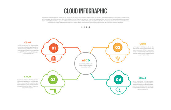 Cloud base shape infographics template diagram with circle center with quadrant structure with half circle connected line with 4 point step creative simple flat outline