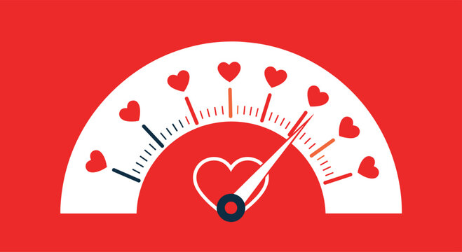 A visual representation of a love meter gauge showing a high level of affection and romance.