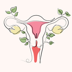 Uterus and Ovaries with leaves growing one line drawing. Uterus and Ovaries with leaves growing single line illustration. Uterus and Ovaries with leaves growing minimalist line art 