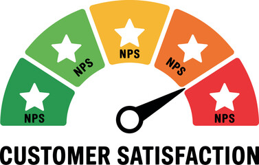 Customer satisfaction gauge showing net promoter score with needle pointing towards orange indicating a neutral score