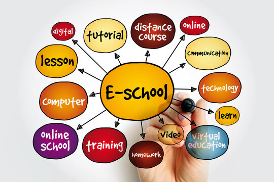 E-school mind map, education concept for presentations and reports