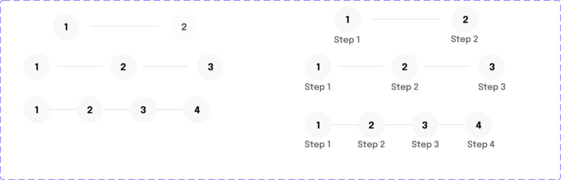 Process diagram with steps for workflow visualization and sequential stages in a linear progression model on transparent background