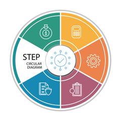 Step circular diagram with icons representing business and process elements