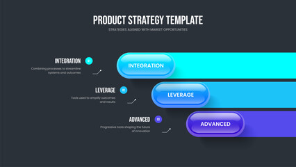 Fototapeta premium Professional Portfolio Slide Design Vector Illustration. Sales Solution 3 Step Infographic Slideshow Template. Consulting Analysis Three Element Diagram Presentation Layout.