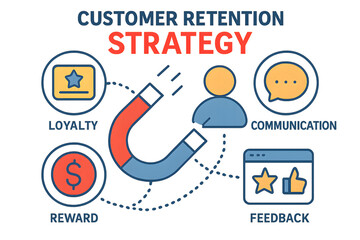 Customer retention strategy with a magnet for business concept.