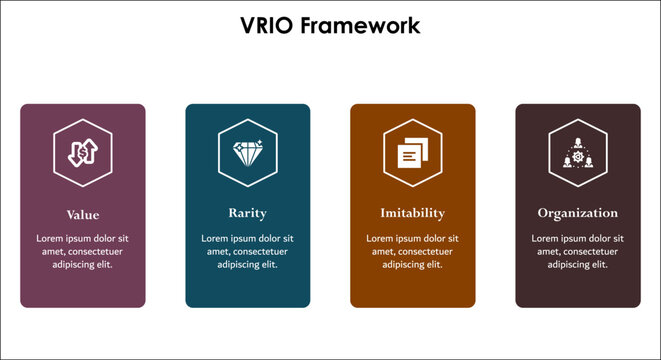 VRIO - Value, Rarity, Imitability, Organization. Infographic template with icons and description placeholder